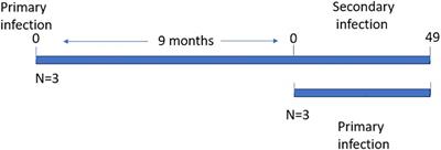 Expression of IL-10 and TGF-β1 in horses experimentally infected with T. equi merozoites is associated with antibody production but not modulation of pro-inflammatory responses